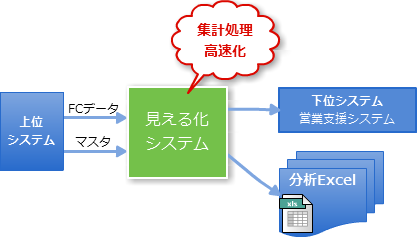システムの概要図 システムのイメージ図
