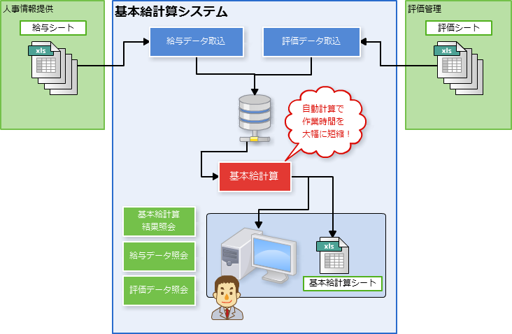 システムの概要図 システムのイメージ図