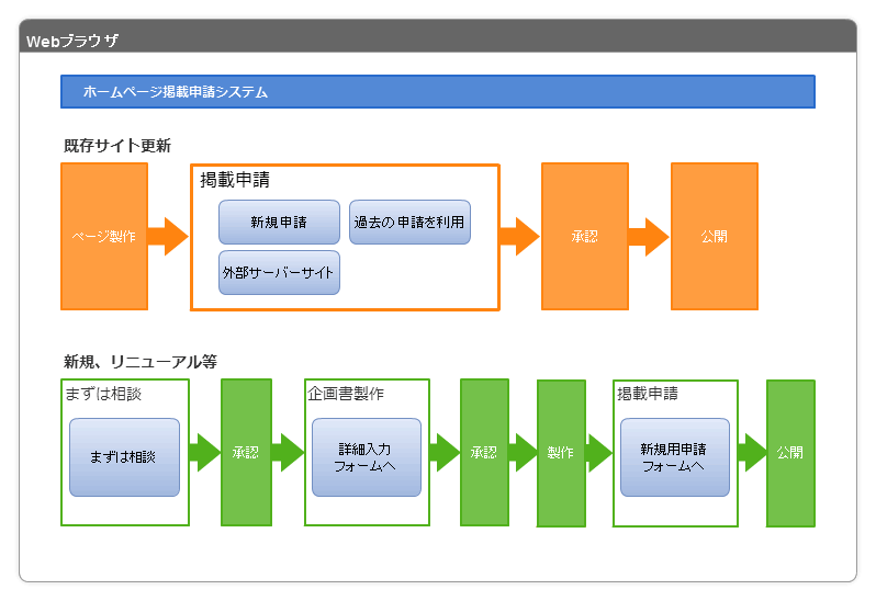 システムの概要図 システムのイメージ図