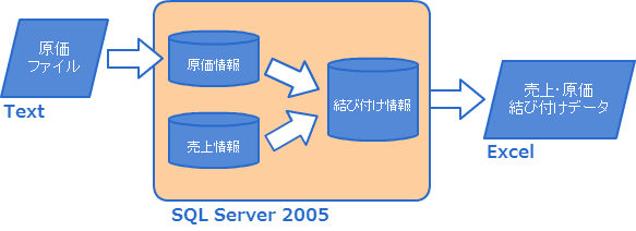 システムの概要図 システムのイメージ図
